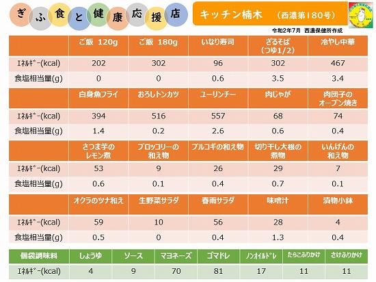 表示プレート西濃１８０