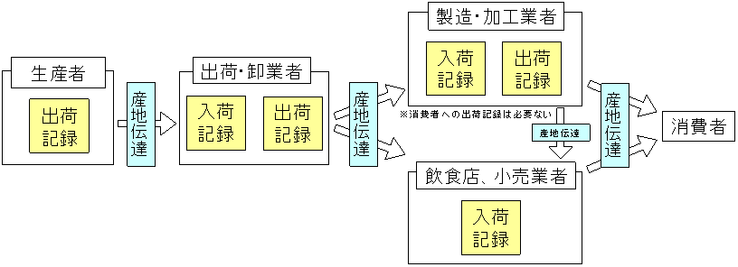 制度イメージ図の画像