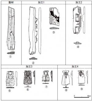 荒尾南遺跡から出土した直柄平鍬の製作工程図です