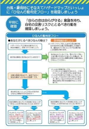 小学生向け「避難行動判定フロー」