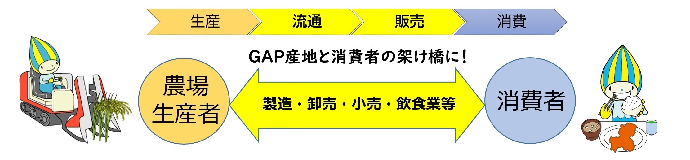 パートナーイメージ図