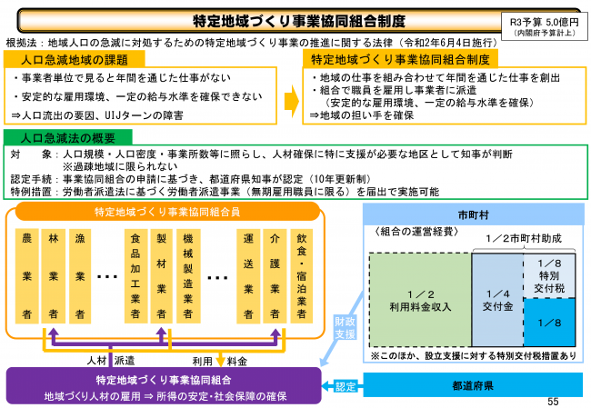 制度概要