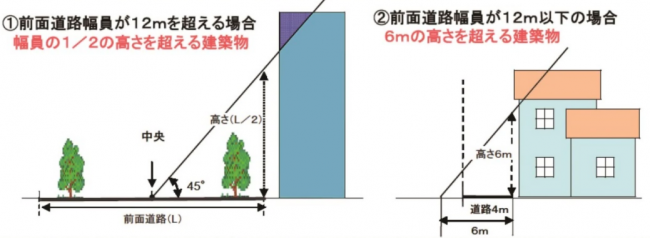 通行障害イラスト