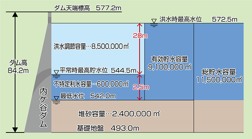 内ケ谷