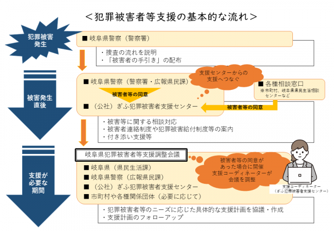 支援イメージ