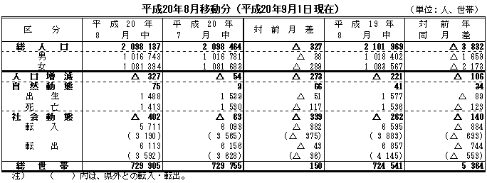 比較表