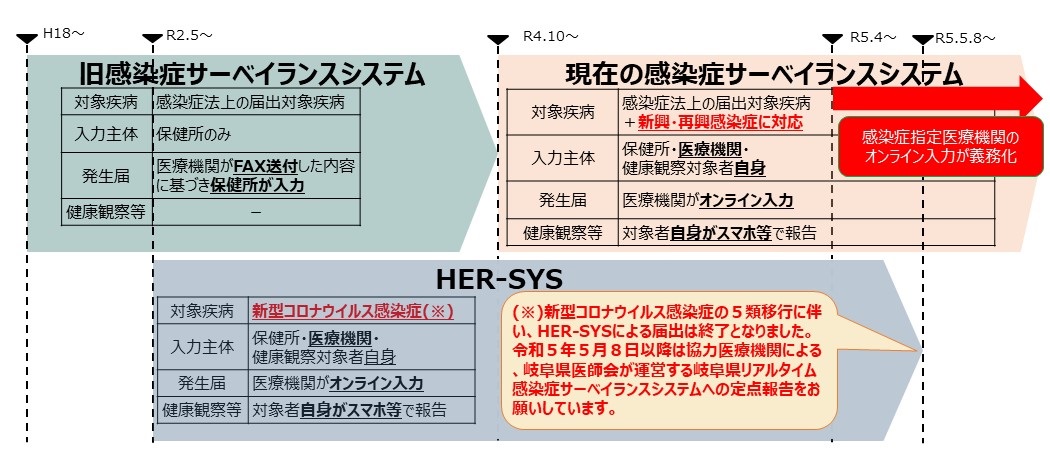 システム移行のイメージ