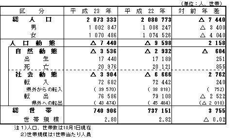 比較表