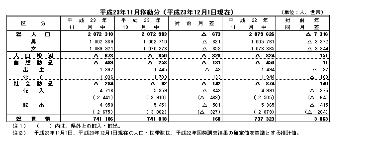 平成23年9月移動分（平成23年10月1日現在）