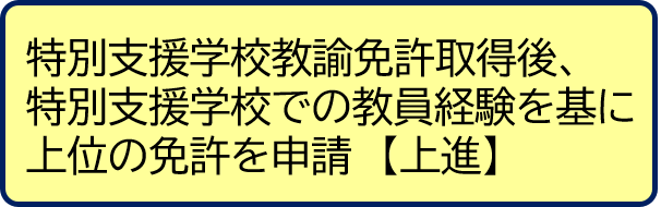 特支上進