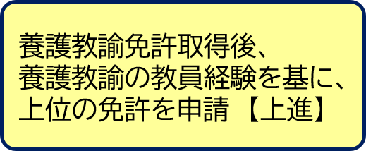 養護上進