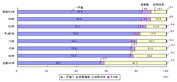 図-2