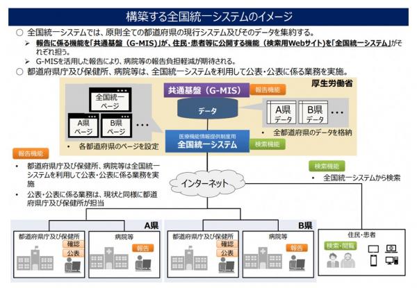 システムイメージ