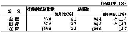 概況の画像