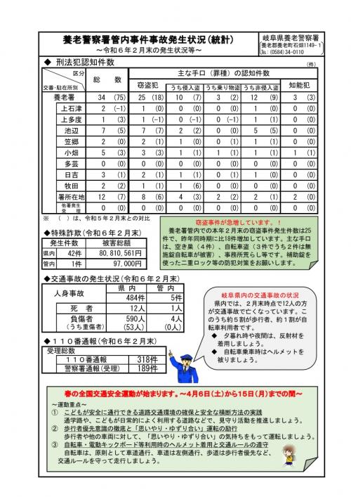養老警察署管内事件事故発生状況（令和6年2月末）