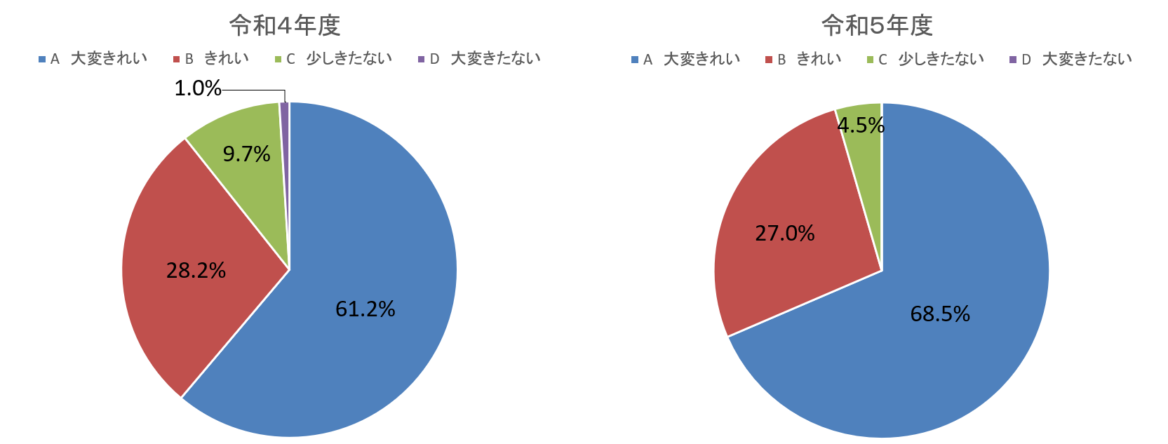 経年比較