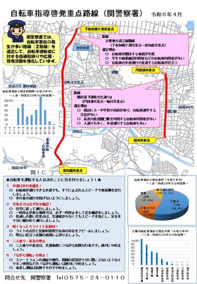 R6年4月重点路線