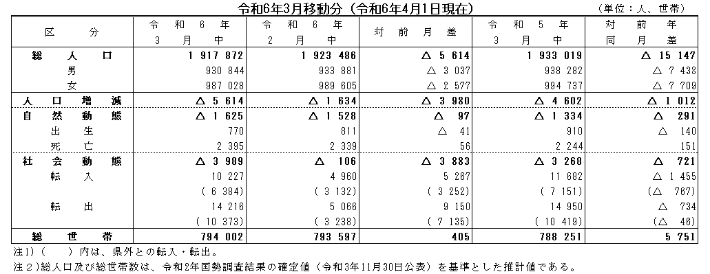 令和6年3月移動分（令和6年4月1日現在）