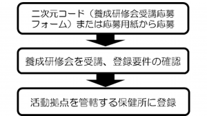 ミルボラ登録の流れ