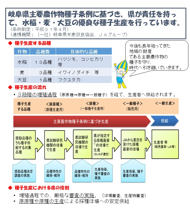 制度イメージ