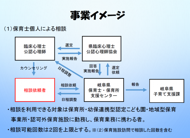 心のケア事業説明（個人向け）