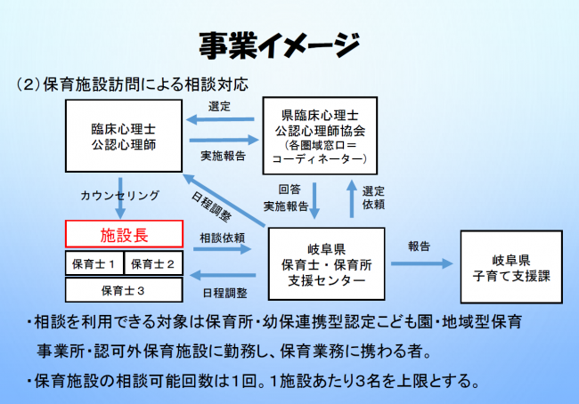 心のケア事業説明（保育施設向け）