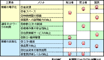 CALS効果表