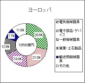 ヨーロッパ