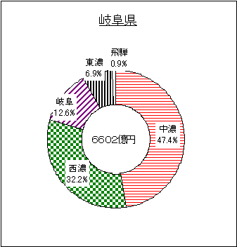 表4岐阜県