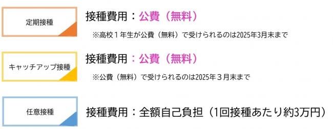 接種の種類と接種費用