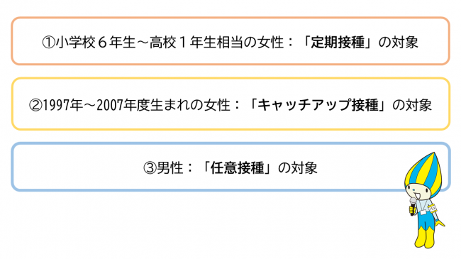 HPVワクチン　接種の種類と接種費用