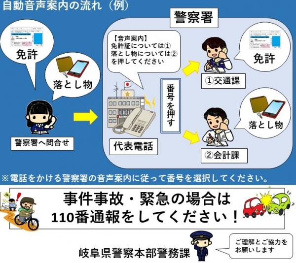 自動音声案内の流れ