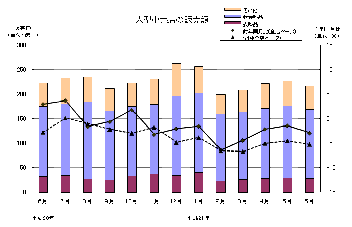 グラフ