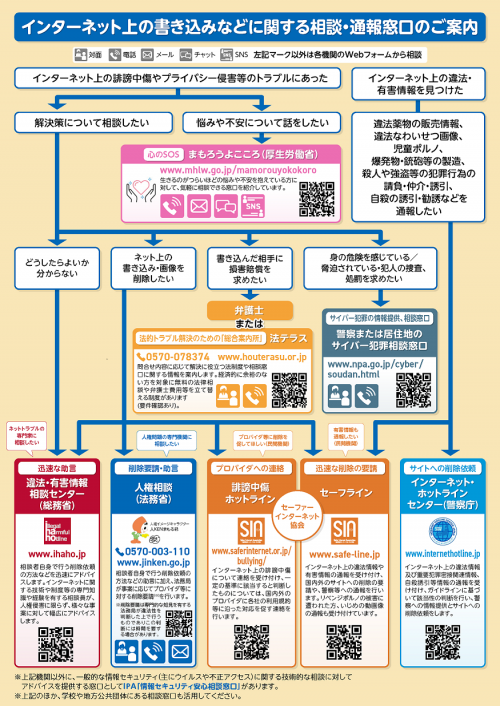 インターネット上の書き込みなどに関する相談・通報窓口のご案内（画像）