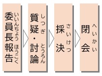 本会議流れ