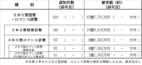 投ロマ通信（令和6年10月）