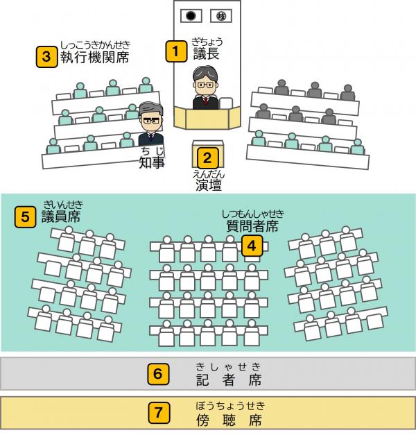 本会議場の図