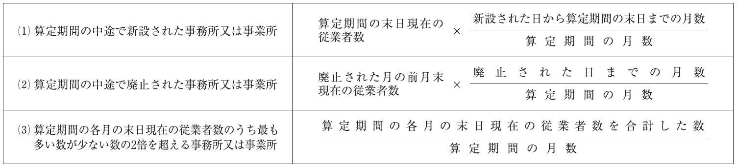 新設廃止等があった際の分割基準の計算式