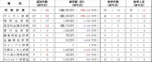 特殊詐欺発生状況（令和6年11月末）