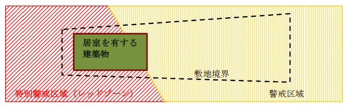 レッドゾーンを表した画像1