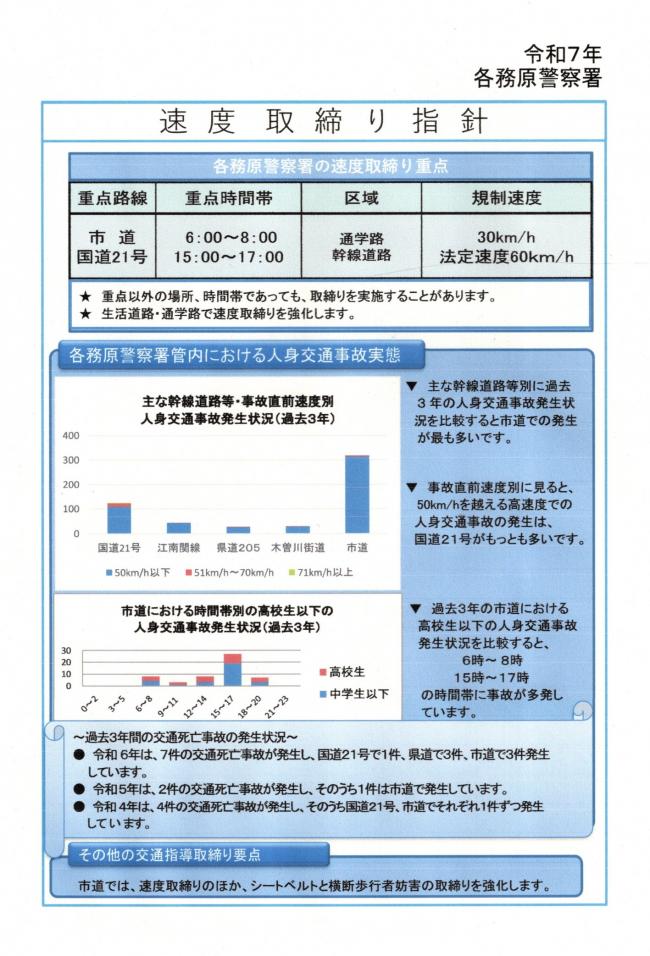 令和7年速度取締り指針