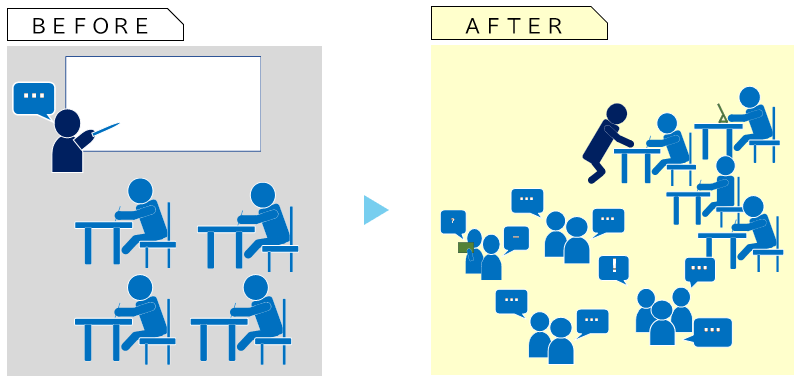 before after