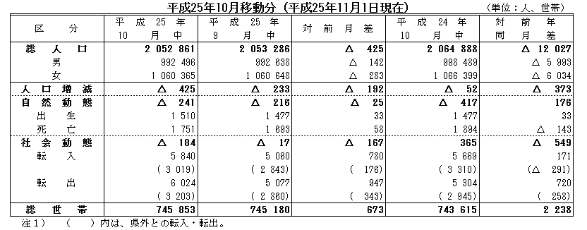 平成25年8月移動分（平成25年9月1日現在）