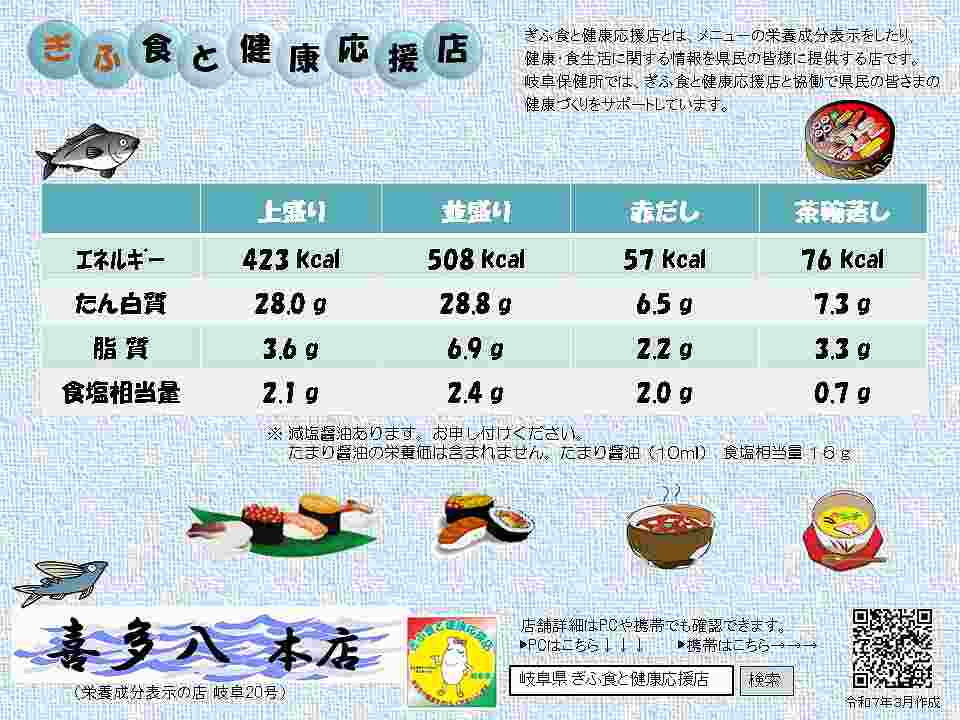 表示プレート岐阜０２０