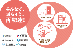 国土交通省再配達月間PRバナー