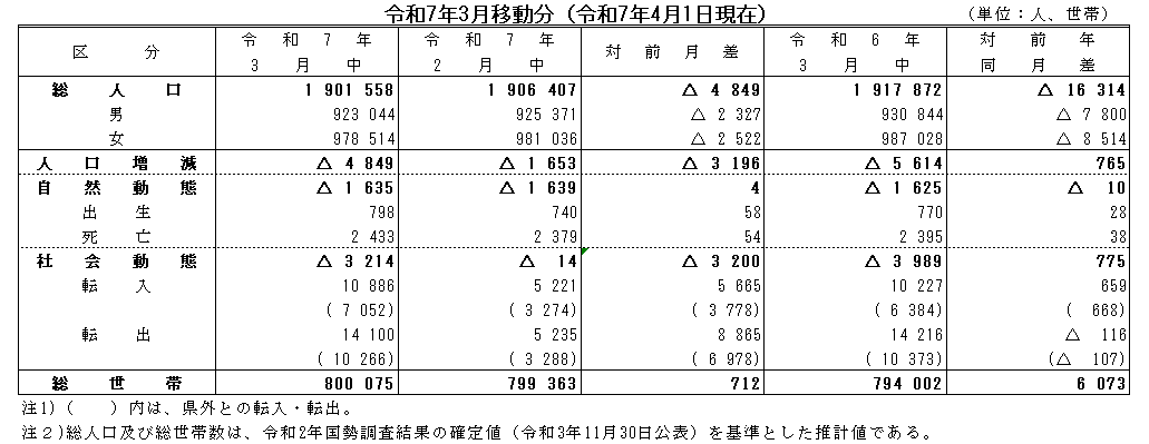 令和7年3月移動分
