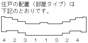 宮代住宅A5棟の住戸の配置
