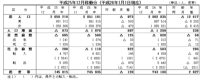 平成25年12月移動分（平成26年1月1日現在）