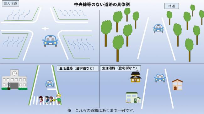 中央線などのない道路の例
