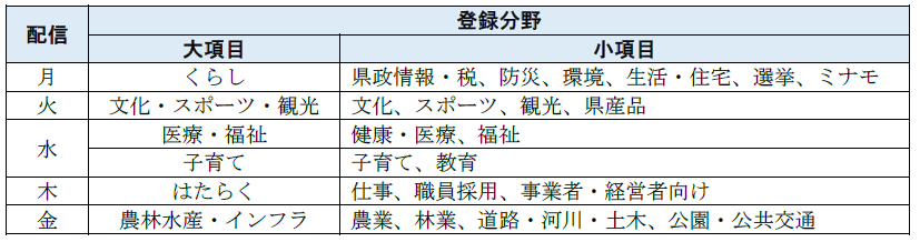 配信スケジュールイメージ
